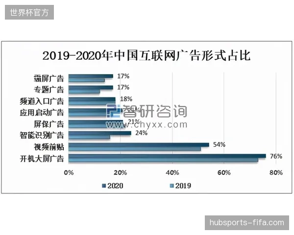 赛事高光剪辑分发失速导致广告分账协议面临严峻违约风险